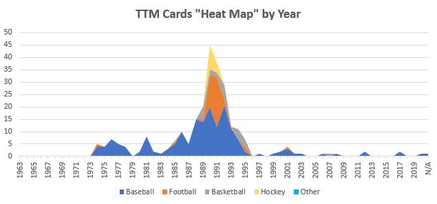 February 2022 TTM Report