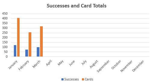 March 2022 TTM Report