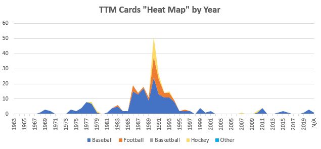 August 2022 TTM Report