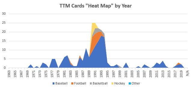 September 2022 TTM Report