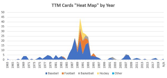 October 2022 TTM Report