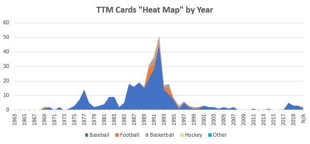 January 2023 TTM Report