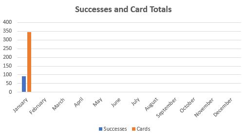 January 2023 TTM Report