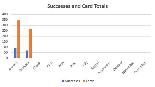 February 2023 TTM Report