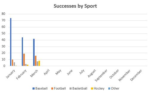 March 2023 TTM Report